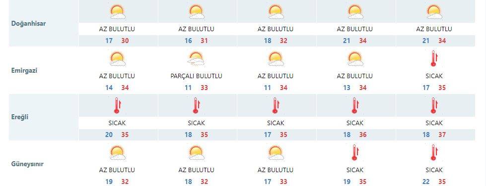 Konya’da hava sıcak! Daha da sıcak olacak 13